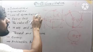 NCERT class 9 Gravitation part 1 ncert gravitation physics part1gravitation kvs [upl. by Arria]