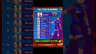 Top 10 Raiders in PKL Season 11  PKL Season 11 Most Raid Points Table  Pro Kabbadi Season 11 [upl. by Staford]