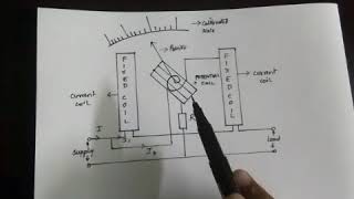 Dynamometer type wattmeter [upl. by Eitra]