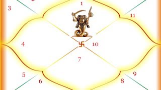 ketu in the 1st house vedic astrology ketu in the first house [upl. by Asille]