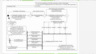 02 Entwurf eines Schülerinnen  Arbeitsplans für eine VWA [upl. by Eldon]