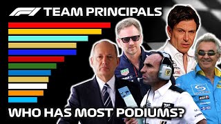 F1 Ranking  Total Number of Podiums by Team Principals [upl. by Lashar]