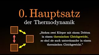 0 Hauptsatz der Thermodynamik einfach erklärt Physik amp Chemie [upl. by Hermina813]