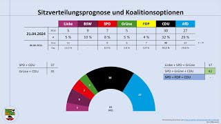 SachsenAnhalt ein Blick auf aktuelle Umfrageergebnisse April 2024  Haseloff [upl. by Lipfert]