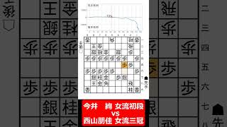 【1分棋譜並べ】先手今井 絢 女流初段 vs 後手西山朋佳 女流三冠shorts [upl. by Leahcym]