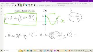 Onde 3 Funzione donda armonica [upl. by Thayer332]