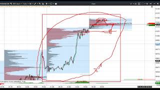 So verdienst du Geld an der Börse  atas trading [upl. by Crysta]