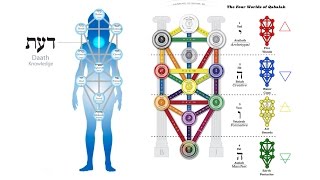 Kabbalah The Tree Of Life the Qlippoth and the Tarot [upl. by Hgiel]