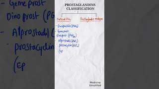 Prostaglandins classification  Classification of Prostaglandins  Prostaglandins pharmacology [upl. by Mary171]