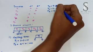 FCFS Scheduling algorithm in OS  Operating Systems  Maheswari  SRM [upl. by Shoshanna]