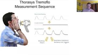 What is Airwave Oscillometry [upl. by Rahas]