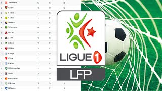 Ligue 1 Mobilis  classement et résultats de championnat de foot professionnel d’Algérie [upl. by Siger291]