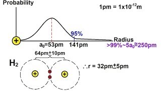 Chemistry  Periodic Variations 2 of 23 A Closer Look [upl. by Avehsile]