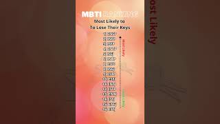 Who Could Lose Their Keys MBTI Ranking 004 [upl. by Willmert365]