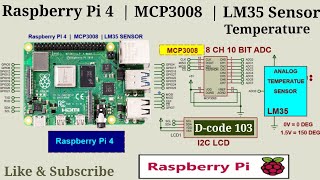 Raspberry PI 4  MCP3008  LM35  I2C 16X2 LCD Interfacing [upl. by Atela]