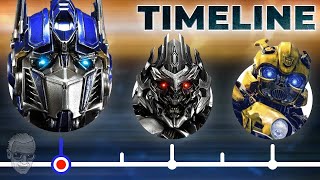 The Complete Transformers TimelineSo Far [upl. by Einahpets]