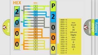 DTC Volkswagen P2000 Short Explanation [upl. by Timus352]