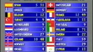 Eurovision 1990  Voting Part 24 [upl. by Dnalevets]