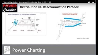 Wyckoff Workshop Anatomy of Distribution Part II  032219 [upl. by Olifoet]