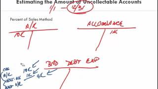 Financial Accounting Ch 7 Cash and Receivables 5 Percentage of Sales Method [upl. by Shaun]