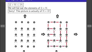 Intro to Proofs  Countability  Rationals [upl. by Digirb]