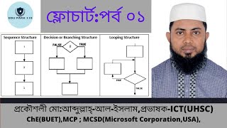 ICT TOPICFLOW CHART EPOSIDE01  ENGRMD ABDULLAH AL ISLAM [upl. by Burman516]