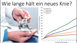 Wie lange hält ein neues Knie  DozDrPabinger [upl. by Oenire]