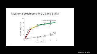 Management of newly diagnosed multiple myeloma by Dr Bhausaheb Bagal 22 1 2021 [upl. by Ahsekyt851]