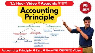 Accounting Principles One Shot  Chapter 3 Class 11 Accounts  All Accounting Principles Explained [upl. by Clayborn]