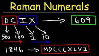 Roman Numerals Explained With Many Examples [upl. by Howlend]