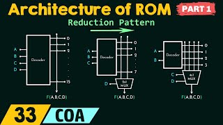 Primary Memory – Architecture of ROM Part 1 [upl. by Rashidi679]