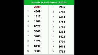 Quinielas Primera del 06 de Noviembre [upl. by Trbor]