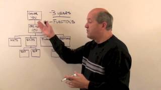 Creating Your Business Organization Structure [upl. by Euton]