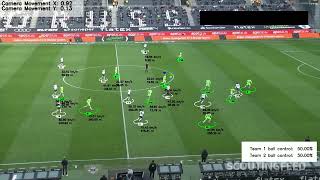 Football analysis using computer vision [upl. by Dulci260]