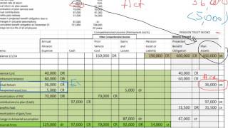 Unexpected GainLoss on Pension Plan Assets Calculation [upl. by Eidoc]