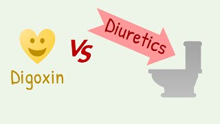 Digoxin vs diuretics interaction [upl. by Aratas]