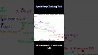 How the Apple Watch Tracks Your Sleep 😴 Scientific Review [upl. by Aelhsa296]