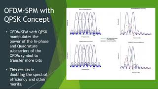 OFDMSubcarrier Power Modulation With Two Dimensional Signal Constellation  V2 [upl. by Nennek803]