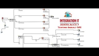 Avaya ACCS 7  Testing Inbuilt IVR Scripting [upl. by Laurianne]