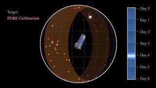 5000 Days in the Life of an Astronomy Robot [upl. by Hephzipah]