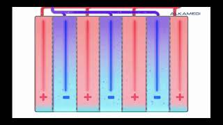 electrolysis  how the alkaline water produced in ALKAMEDI water ionizers [upl. by Lakym]