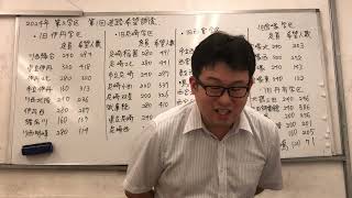 2024年入試第1回進路希望調査兵庫第二学区普通科、単位制、総合学科 [upl. by Odinevneib810]