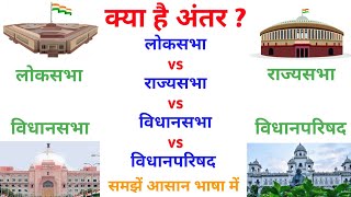 Difference Between Loksabha Rajyasabha vidhansabha vidhan Parishadलोकसभा राज्यसभा विधानसभा में अंतर [upl. by Neerroc]