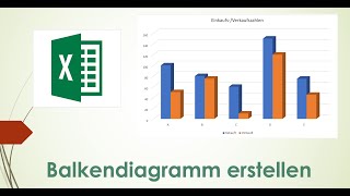 Balkendiagramm in Excel erstellen [upl. by Nnaycnan556]