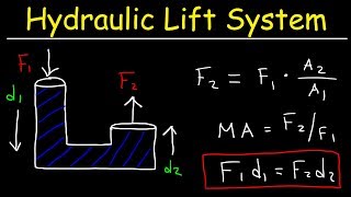 Pascals Principle Hydraulic Lift System Pascals Law of Pressure Fluid Mechanics Problems [upl. by Lorin991]