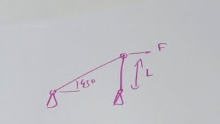 Éléments Finis  Treillis  cours [upl. by Enos]