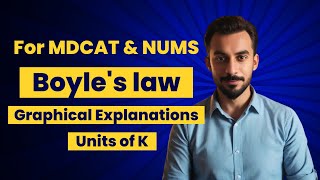 Boyles law  Graphical explanation  its all Graphs  units of K [upl. by O'Rourke]