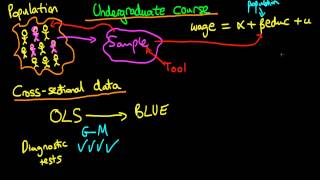 Undergraduate econometrics syllabus [upl. by Htebasile422]