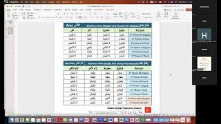 M1 L34 Types of Mudari P2 28 Oct24 [upl. by Aynna]