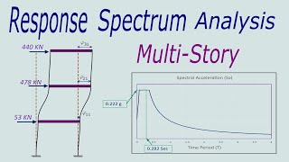 Seismic Analysis of MultiStory Buildings using the Response Spectrum Method [upl. by Pancho]